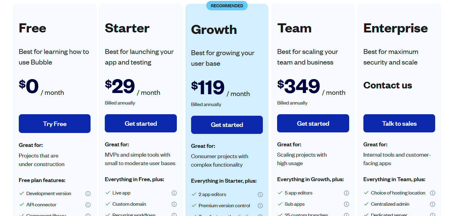 Bubble pricing table comparing the Free, Starter, Growth, Team and Enterprise plans