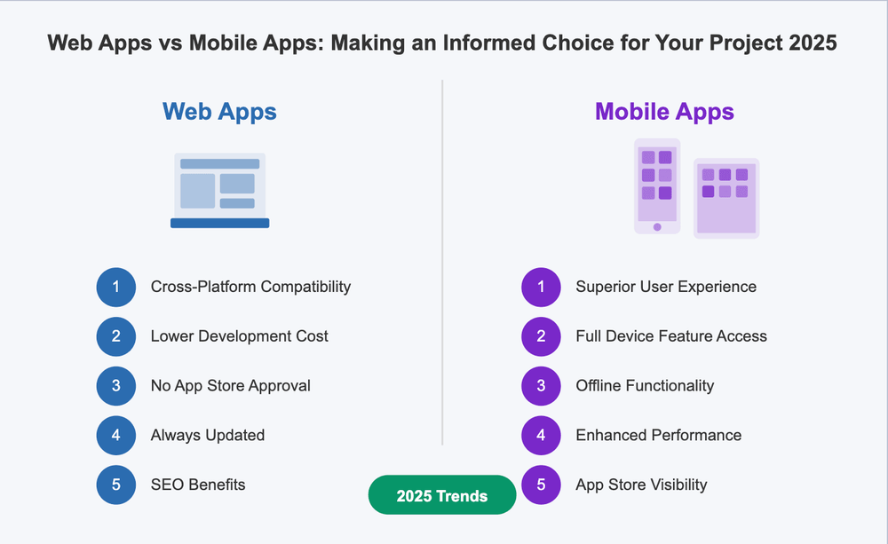 Web Apps vs Mobile Apps
